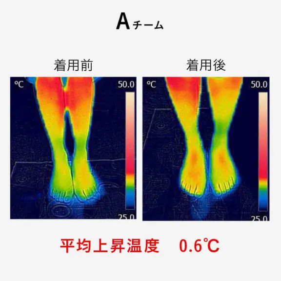 足指の冷え対策におすすめの重ね履き五本指靴下の効果