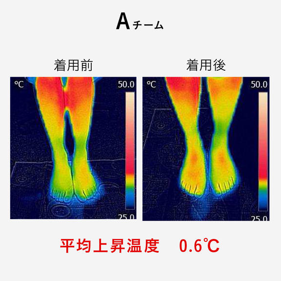 足指の冷え対策におすすめの重ね履き五本指靴下の効果