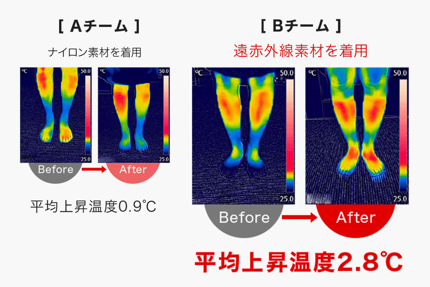 遠赤外線で脚はほっそり、足元ぽかぽか | 靴下屋公式通販 Tabio